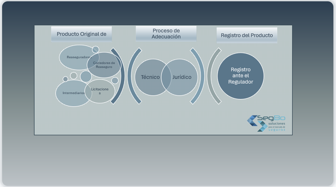 SOLUCIONES TÉCNICAS